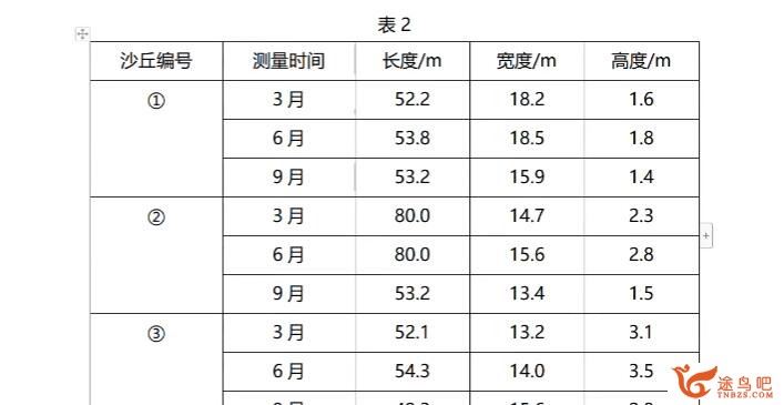 刘勖雯2023年高考地理二轮复习寒春联报四阶段直播课完结 百度网盘分享