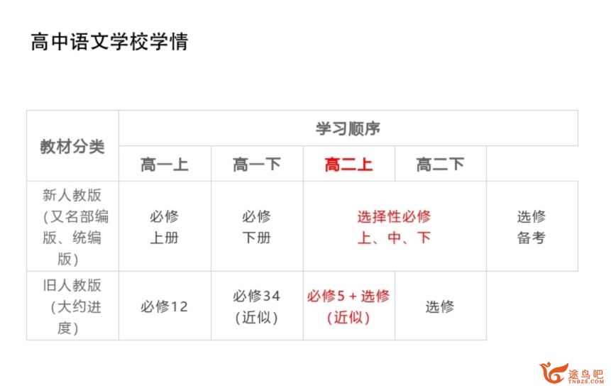 刘聪2024年高考语文一轮暑秋联报秋季班 刘聪语文百度网盘下载