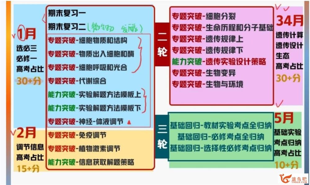 杨雪2023年高考生物A+二轮复习寒春联报 寒假班 百度网盘分享