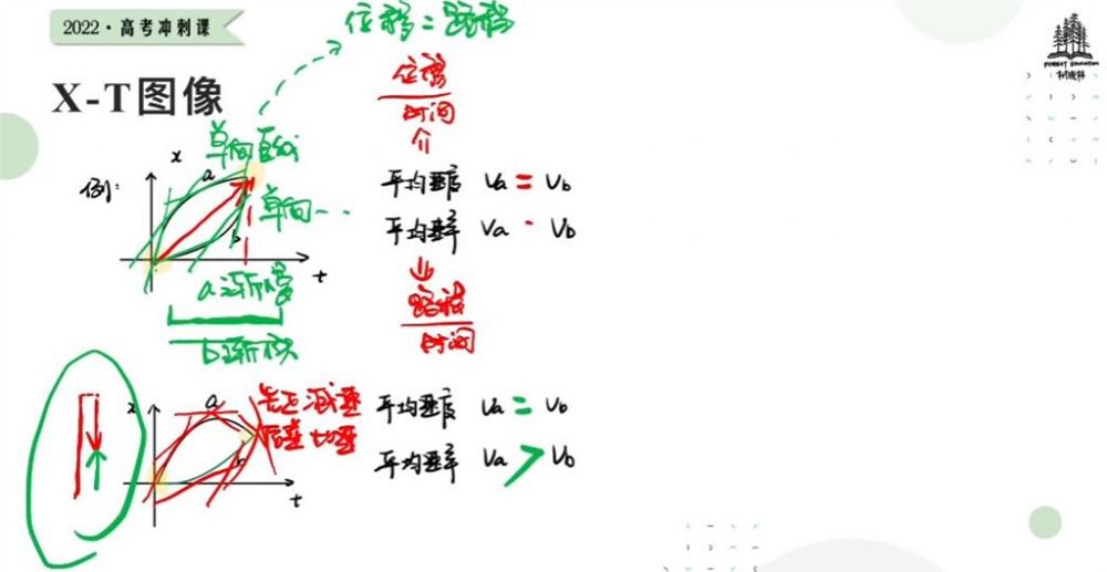 2022树成林高考物理冲刺课 22讲百度网盘下载