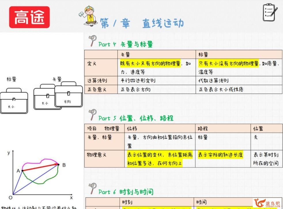 张展博 2022暑 高一物理暑假系统班 9讲完结 百度网盘分享