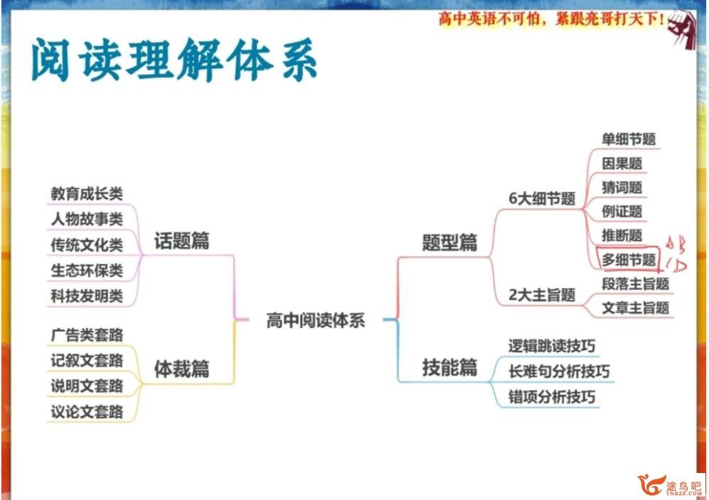 张亮2023寒高一英语寒假冲顶班完结 百度网盘分享