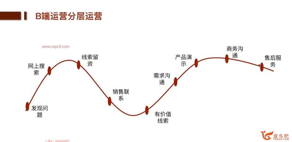 B端产品运营实战课程 48讲百度网盘分享