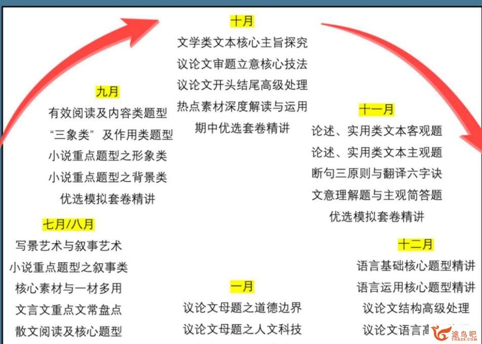 成瑞瑞2023高考语文一轮复习暑秋联报 暑假班 秋季班完结 百度网盘分享