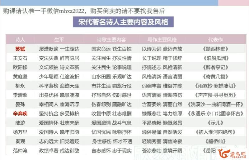 谢欣然 2022秋 高一语文秋季系统班 15讲完结 百度网盘分享