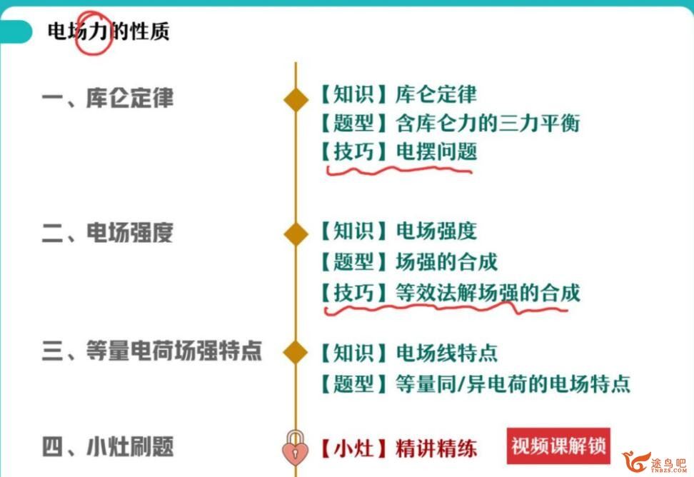 何连伟2022秋高二物理秋季A+班 百度网盘下载