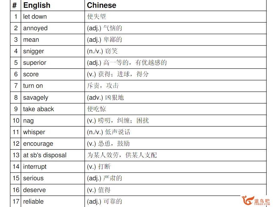 纳尼亚 英语精读课 37讲视频+单词百度网盘下载