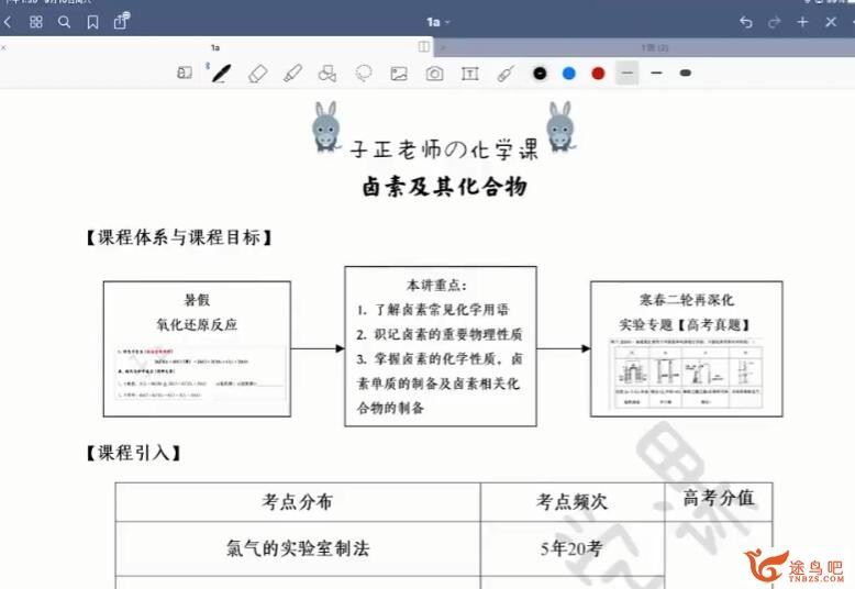 吕子正2023高考化学A+一轮复习联报 秋季班完结 百度网盘分享