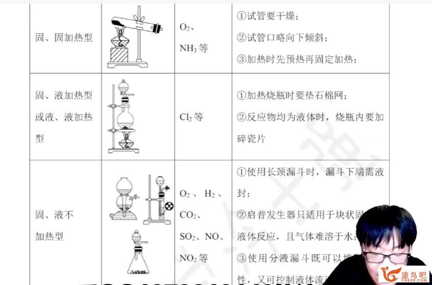 冷士强2023年高考化学二轮复习寒春联报知识视频更新6.5探究实验 百度网盘分享