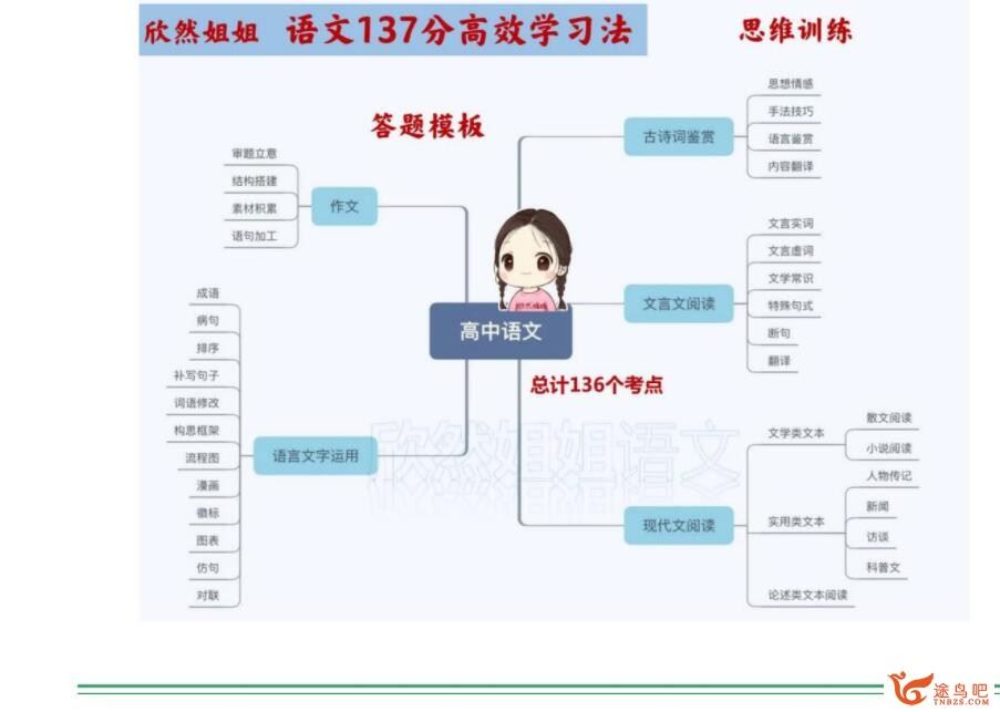 谢欣然 2022暑 高一语文暑假系统班 18讲完结百度网盘分享