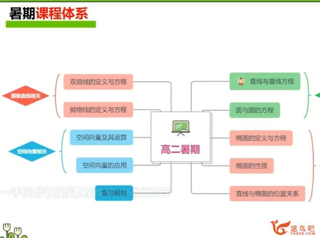 周帅高二数学2023暑假班 完结 百度网盘下载