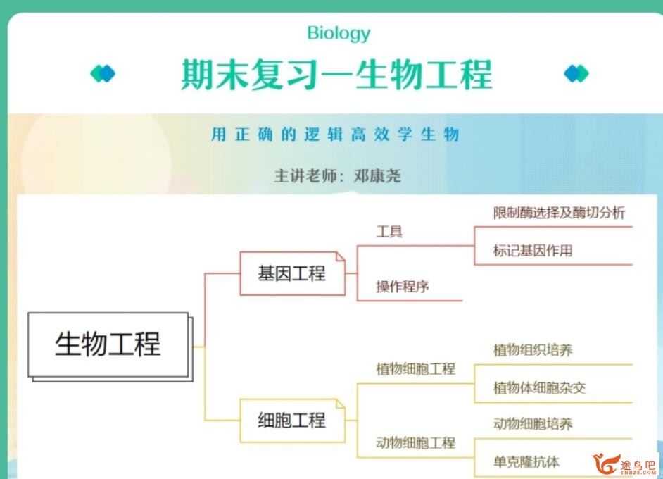 邓康尧2023年高考生物A+二轮复习寒春联报 寒假班 百度网盘分享