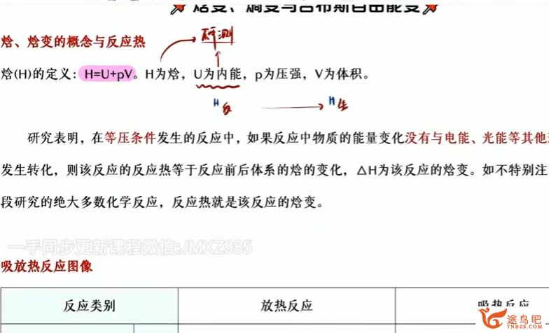 高展高二化学2023暑假班 完结 百度网盘下载