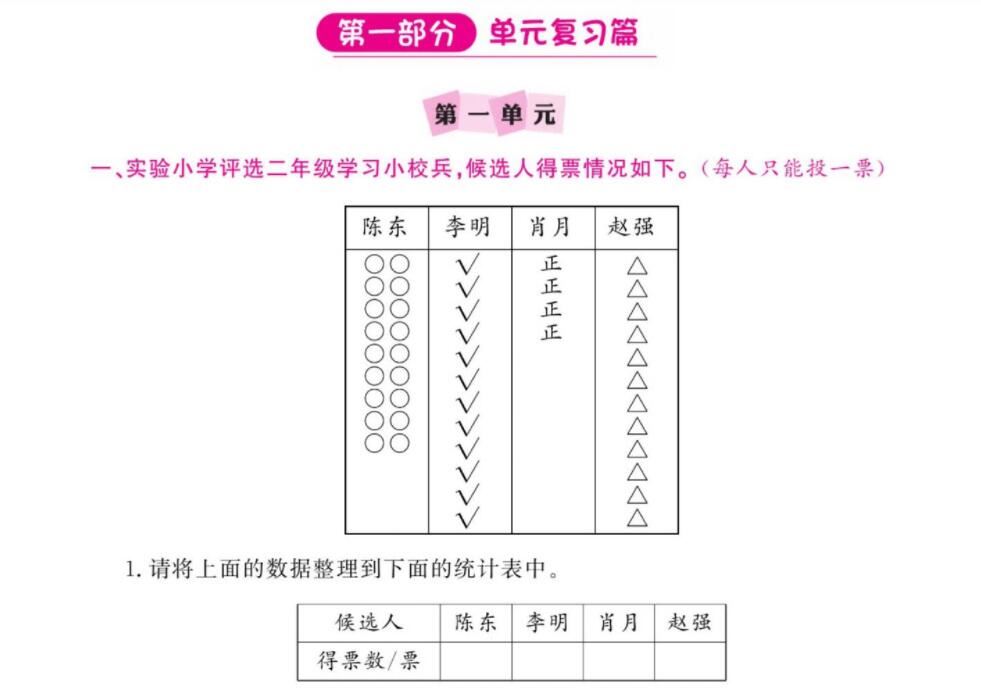 小学1~5年级多彩假期暑假总动员 语数英三科暑假作业百度网盘下载