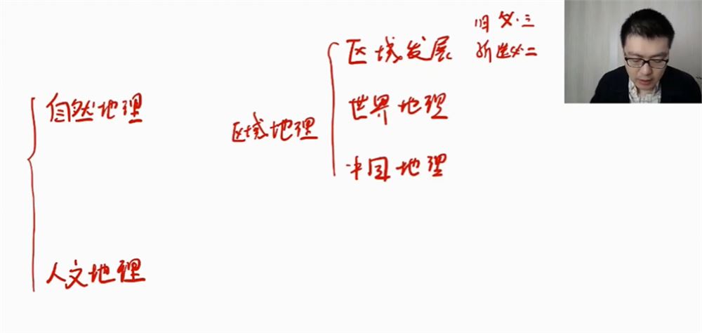 杨翌2022届高考地理二轮复习寒春联报 期末复习课更新