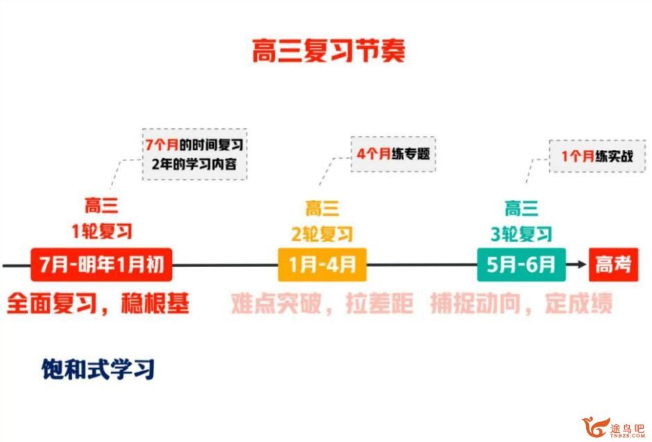 谭梦云2023高考数学A+班一轮秋季班