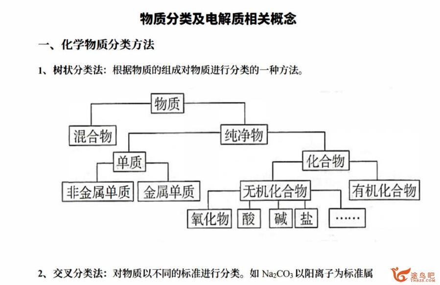 李政康永明 2021秋高一化学秋季班 39讲完结 百度网盘分享