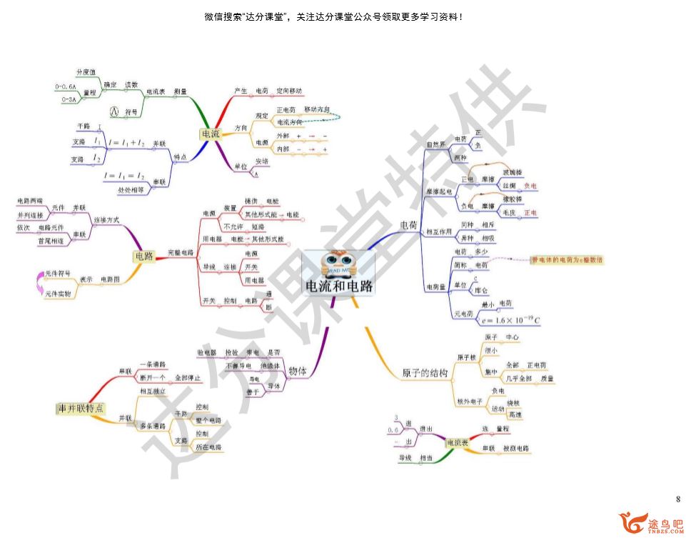 初中九科思维导图全课程资源百度云下载