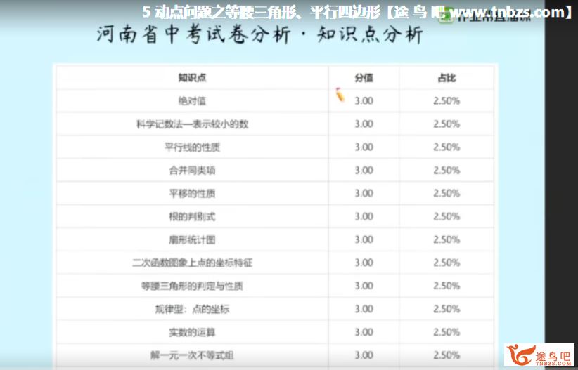 ZYB 王杭州 2020寒假 初中中考数学寒假系统班（7讲带讲义）视频资源百度云下载