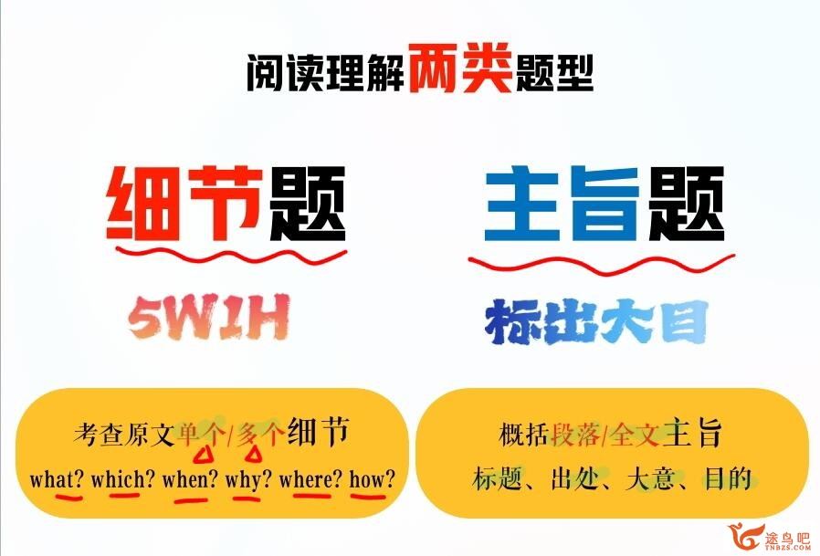 李博恩2023年高考英语A+二轮复习寒春联报春季班 百度网盘分享