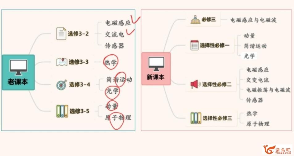 胡婷2023春季高二物理春季尖端班  百度网盘下载