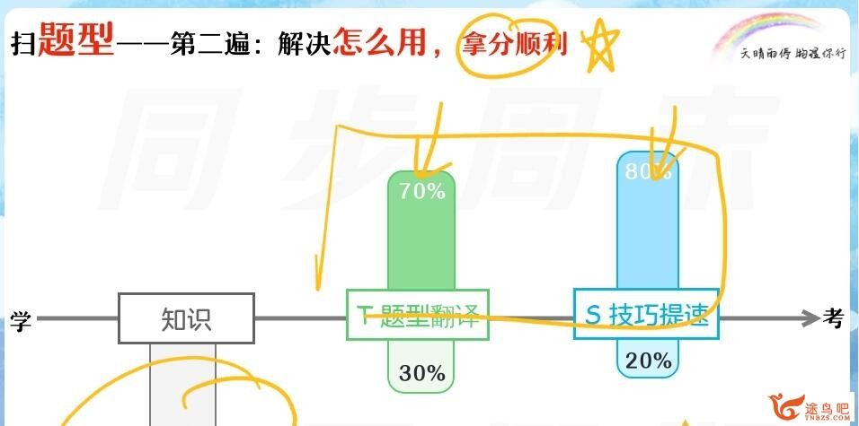 宋雨晴 2023春 高一物理春季尖端班 百度网盘下载