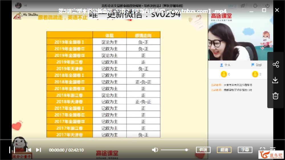 高途课堂2020高考英语疏娟高考英语三轮复习点睛班决胜班视频课程百度网盘下载