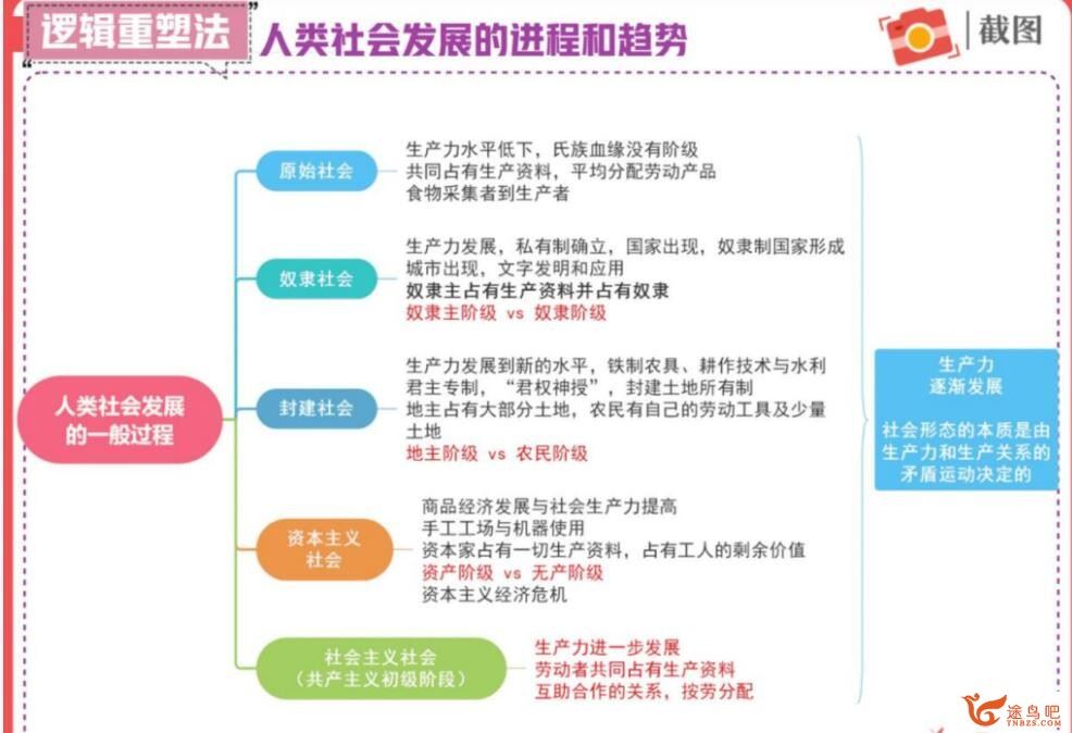 秦琳2023高考政治A+班一轮复习 秋季班完结 百度网盘分享