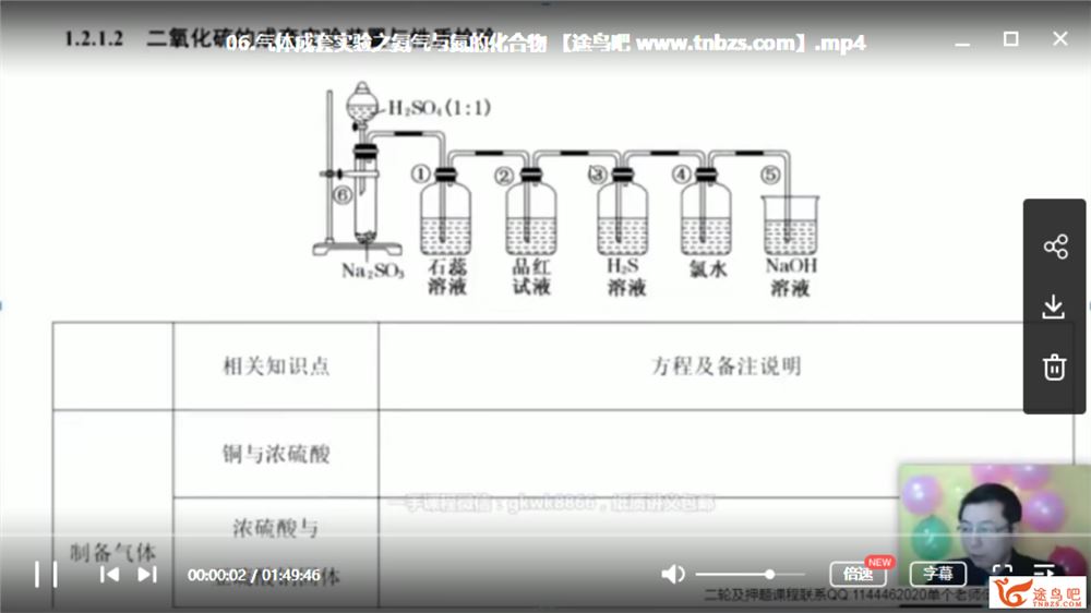 有道【高东辉化学】2020高考化学 高东辉化学二轮复习联报班视频资源合集百度云下载