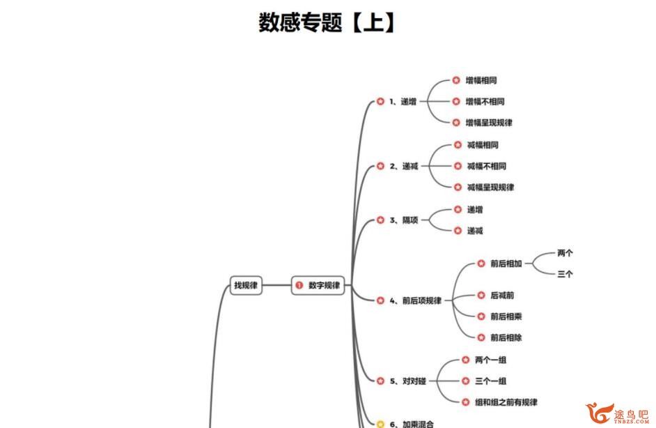 厉老师小学数学1-6年级数学思维课 318讲带讲义练习题 百度网盘下载