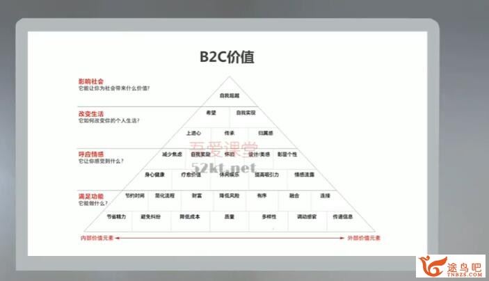 曹成博士「品牌师2.0」全新36节视频课，全体系的品牌构建-价值1399元