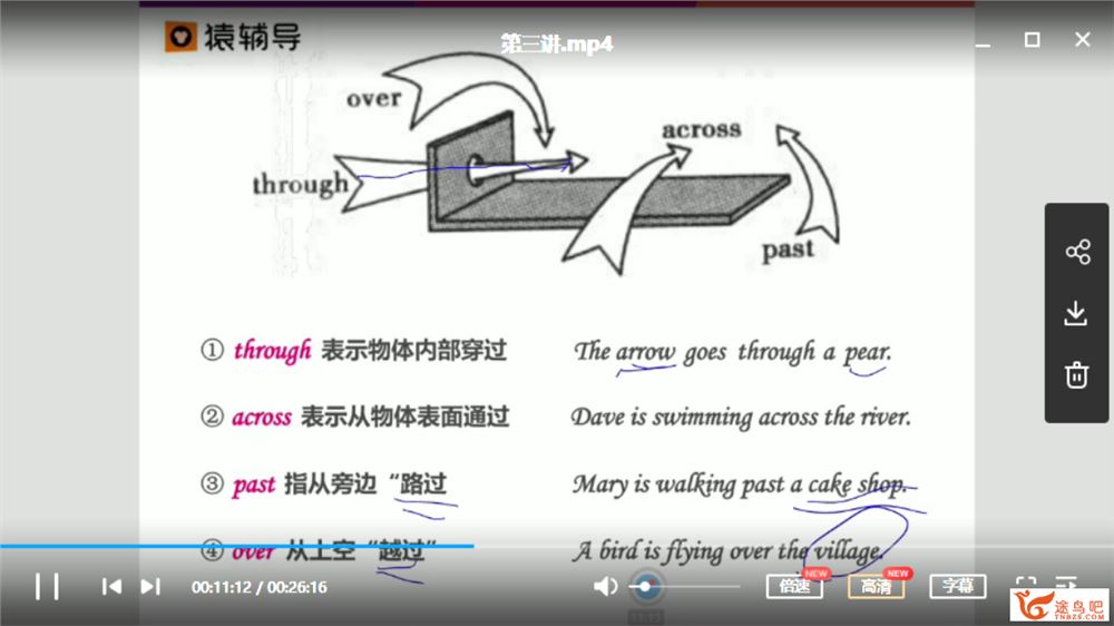 某辅导 孟璐 初中英语 五次课功课中考易混淆词汇课程视频百度网盘下载