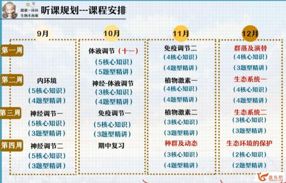 谢一凡 2022秋 高二生物秋季A+班 百度网盘分享