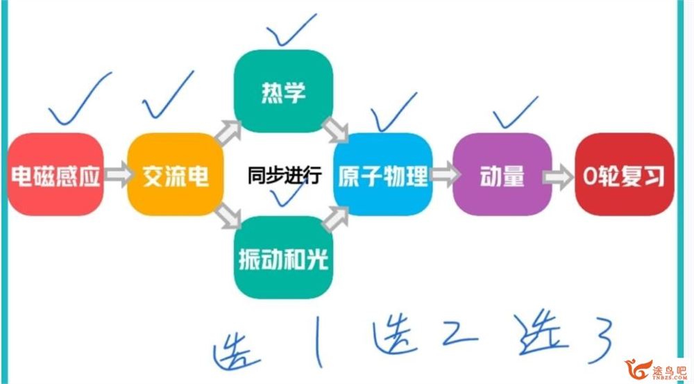 蔺天威2023春高二物理春季冲顶班  百度网盘分享