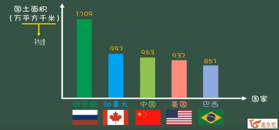 非常数学课 适合小学三至六年级9-12岁孩子 （完结）课程视频百度云下载