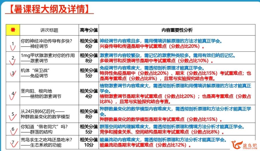 周云高二生物2023暑假尖端班19讲带笔记完结 百度网盘下载