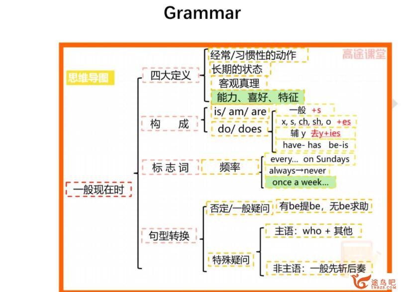 高途 周钦 2020秋 初一英语秋季班 15讲完结带讲义