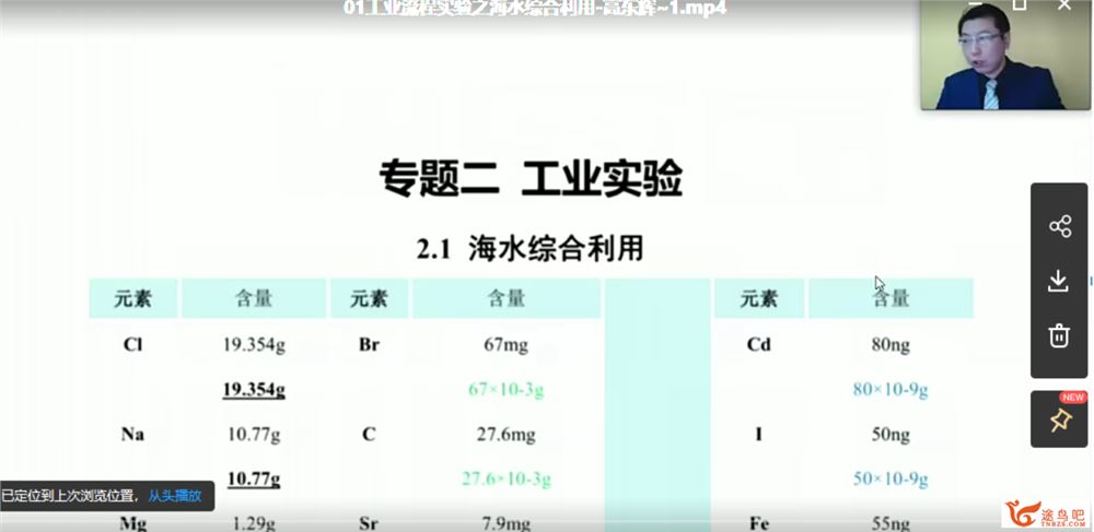 2021高考化学 高东辉化学二轮复习联报班课程视频百度云下载