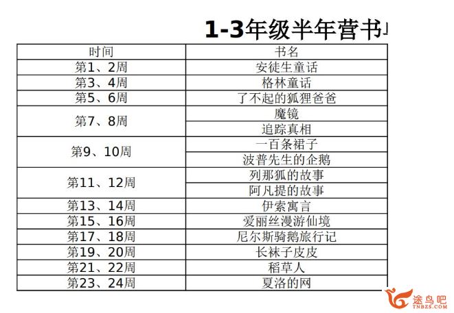 名师阅读训练营1-3年级 完结-百度云下载