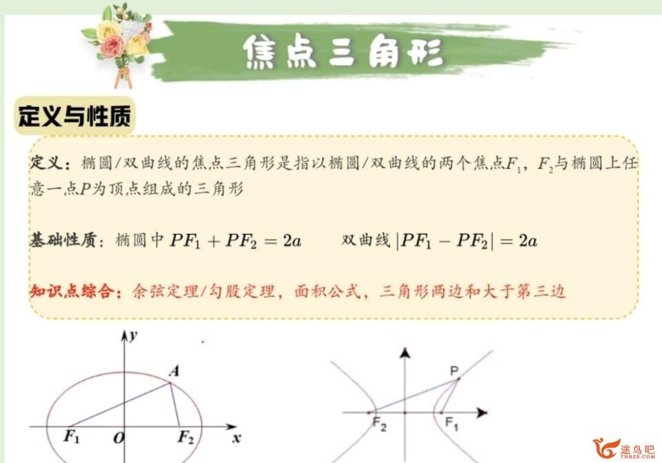 刘秋龙2023高考数学A班二轮复习寒春联报 春季班 密训班 百度网盘下载