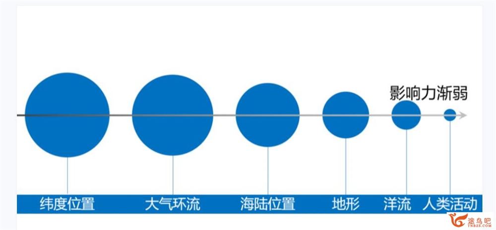 张艳平2023年高考地理二轮复习寒春联报 寒假班 百度网盘分享