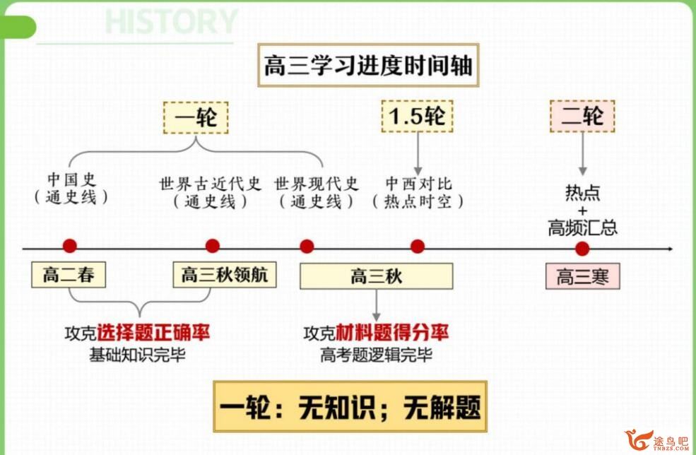 刘莹莹2023高考历史A+一轮复习秋季班 百度网盘下载