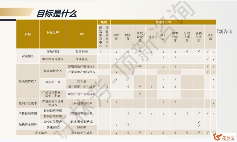 许林芳《管理七剑》视频课程+课件百度网盘分享