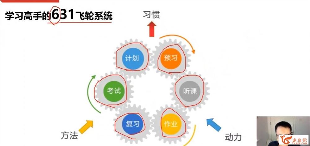 清华子贤课程 170讲完结送资料大礼包 百度网盘分享