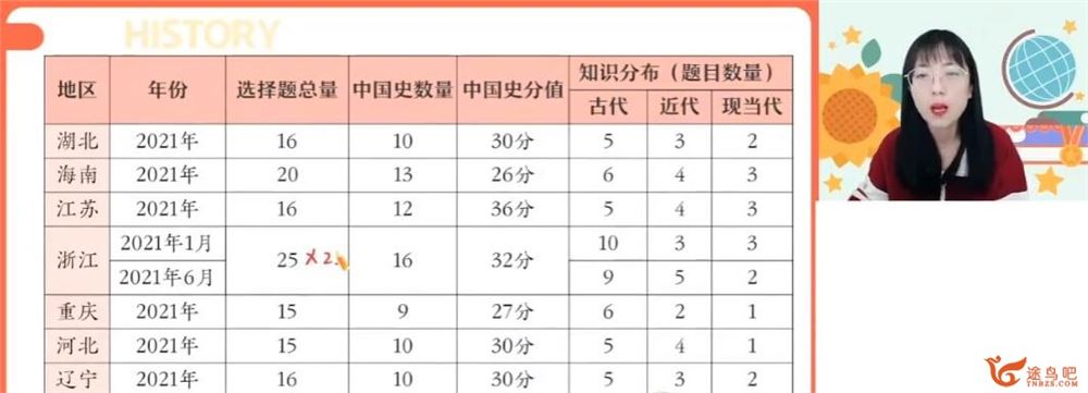 刘莹莹2023春高二历史春季尖端班  百度网盘分享