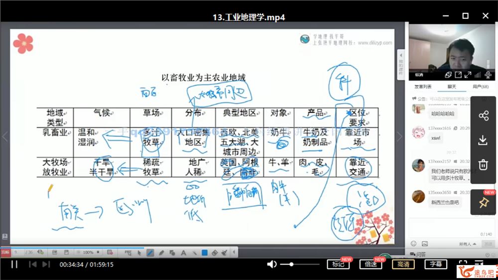 2021高考地理 张艳平地理一轮复习暑秋联报课程视频百度云下载