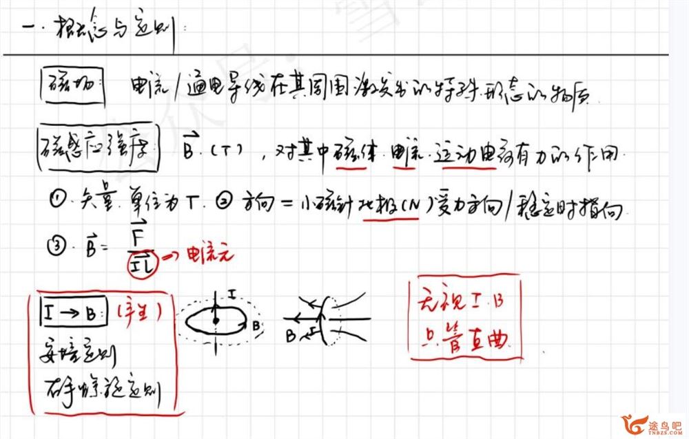 夏梦迪2023高考物理一轮复习秋季班 百度网盘下载